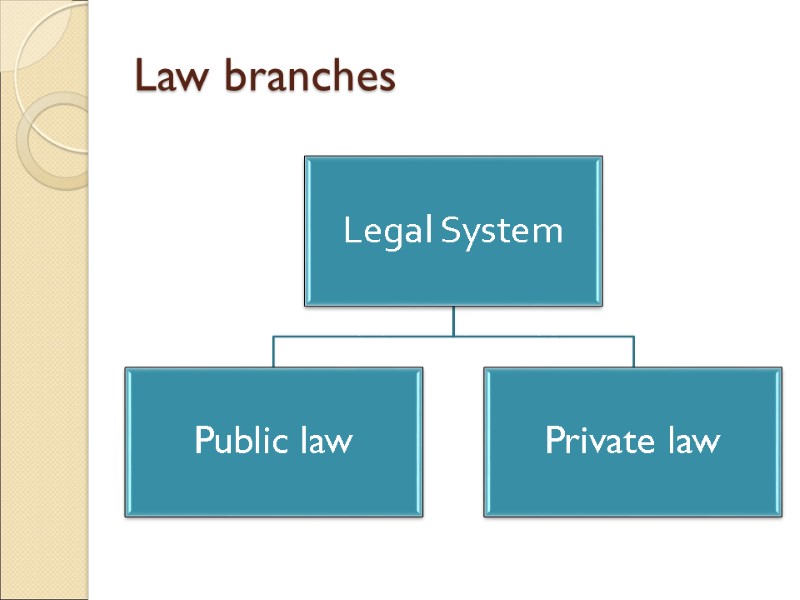 Law branches